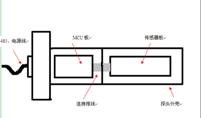 餐飲油煙在線監(jiān)測儀 探頭 傳感器 油煙監(jiān)測 油煙排放 環(huán)保 餐館