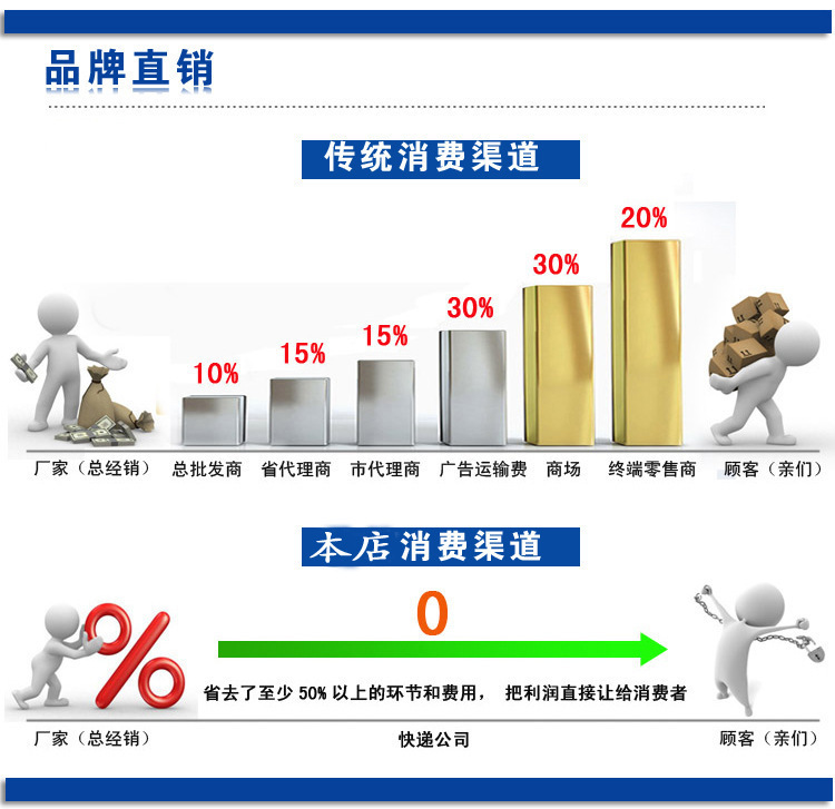 品牌直銷(xiāo)