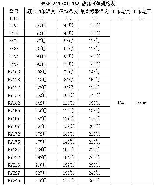 RY 16A CCC 規(guī)格表1