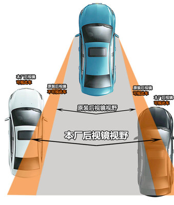 扇形 無邊汽車后視鏡小圓鏡倒車反光盲點鏡360度可調(diào)廣角輔助鏡