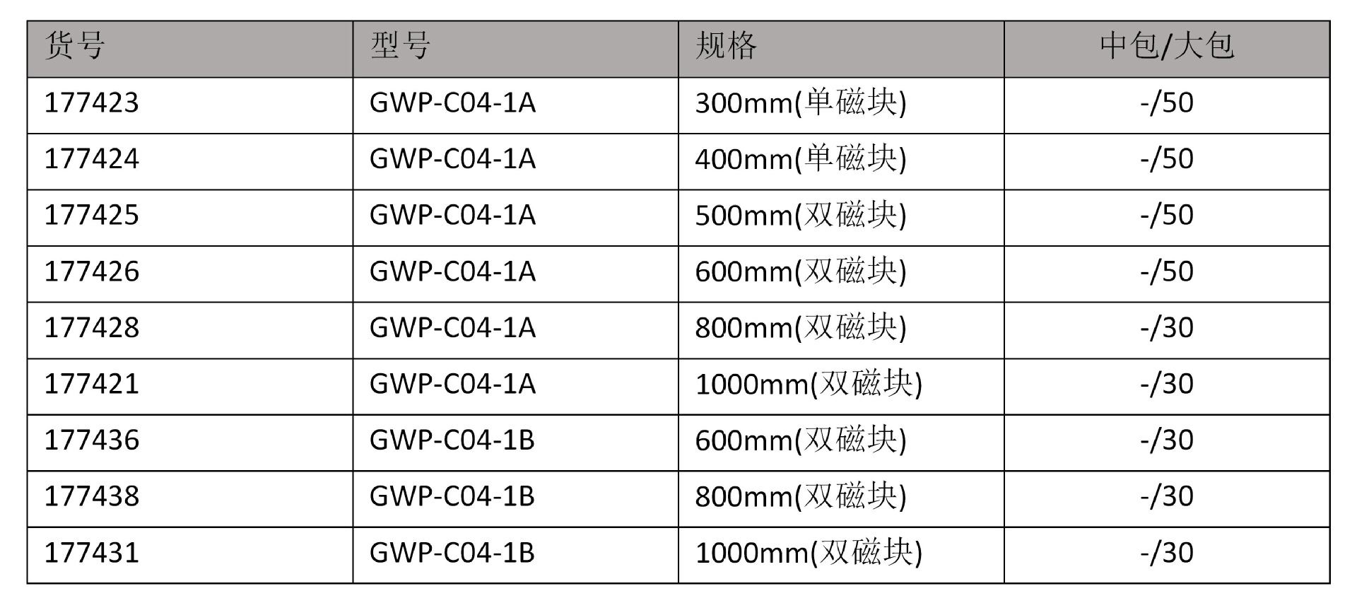 規(guī)格表
