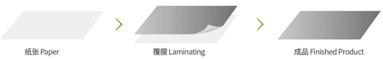 覆膜工藝