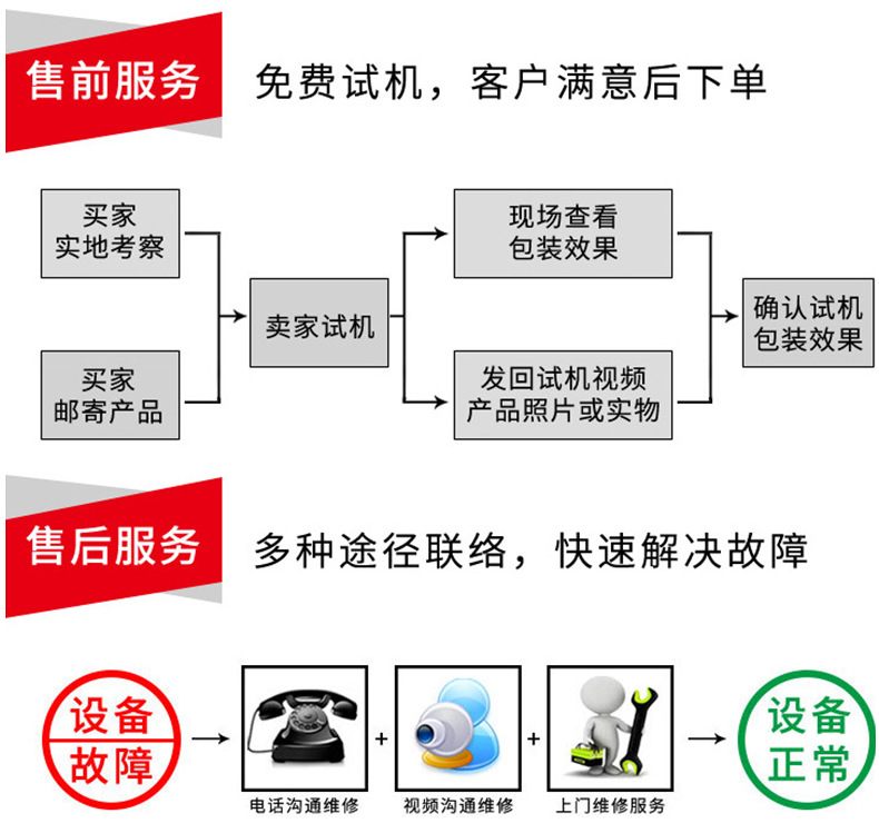 詳情服務流程.png