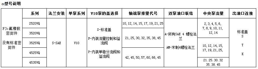 三聯(lián)泵