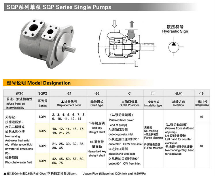 SQP型號(hào)說(shuō)明