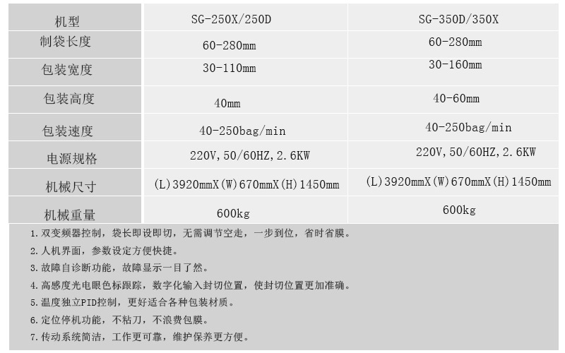250-350參數(shù).jpg