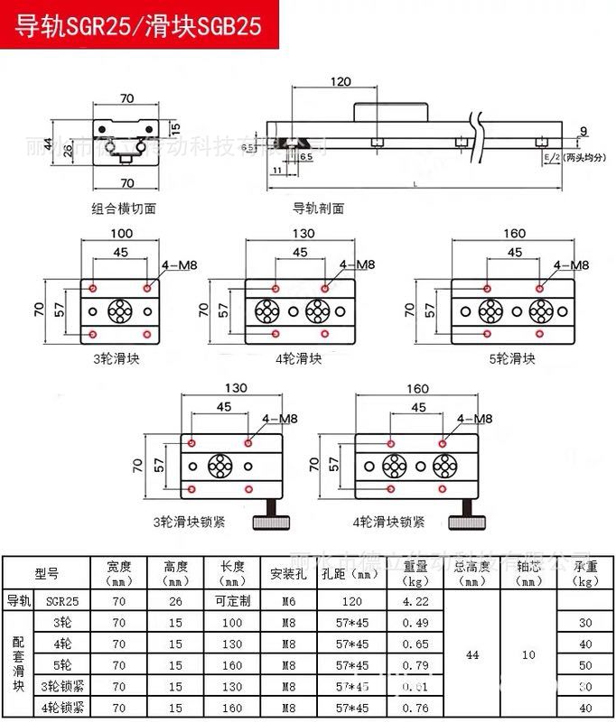 SGR15