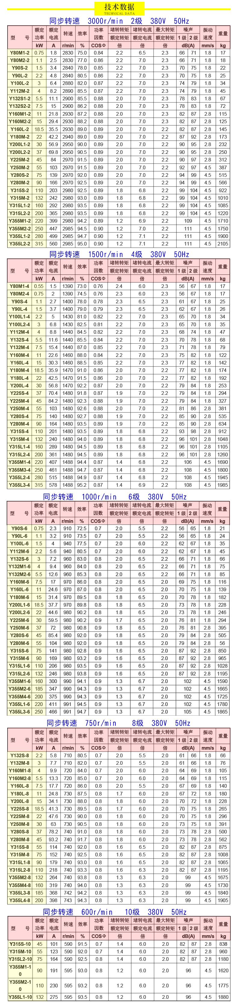 技術(shù)數(shù)據(jù).jpg