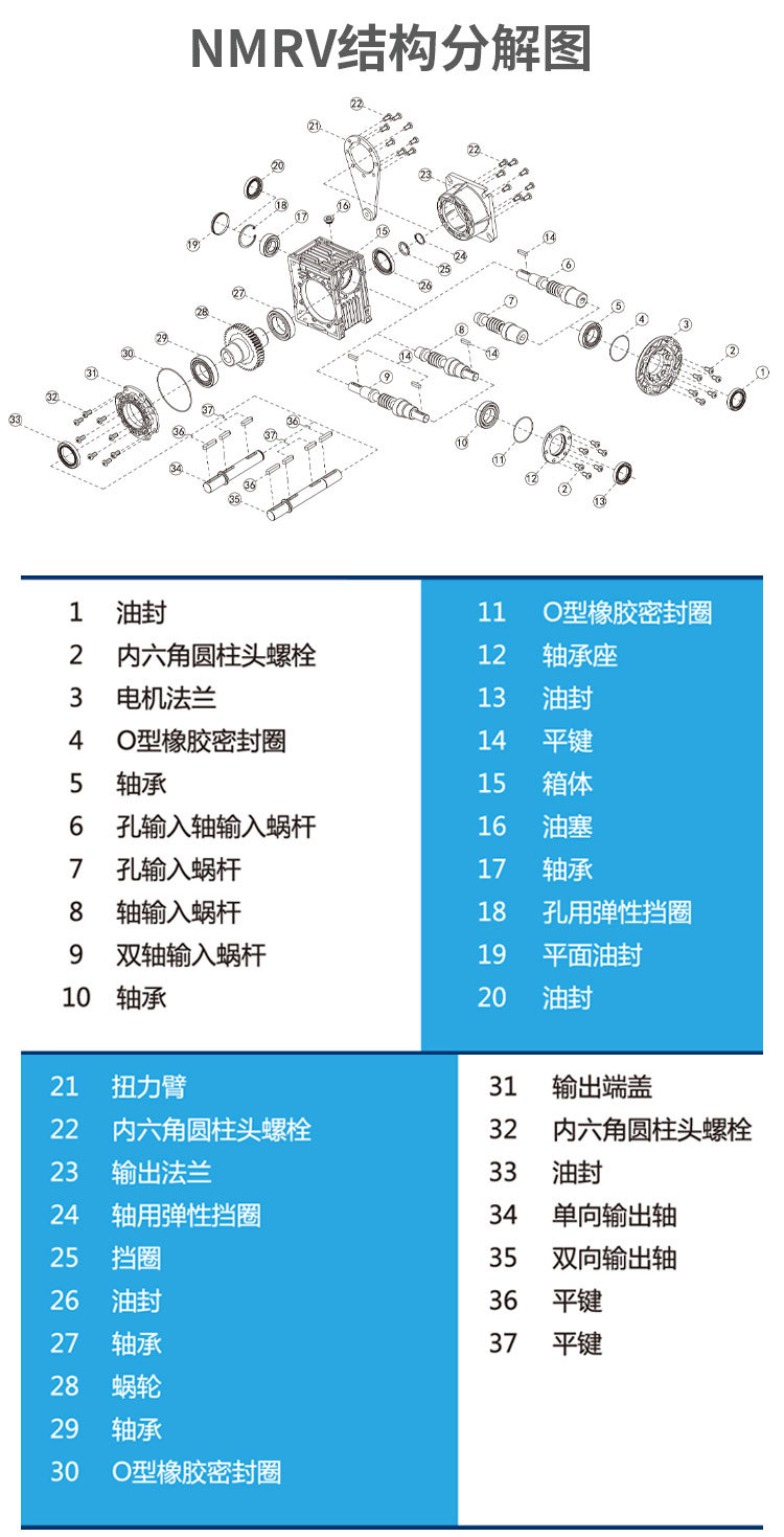 NMRV結(jié)構(gòu)分解圖.jpg