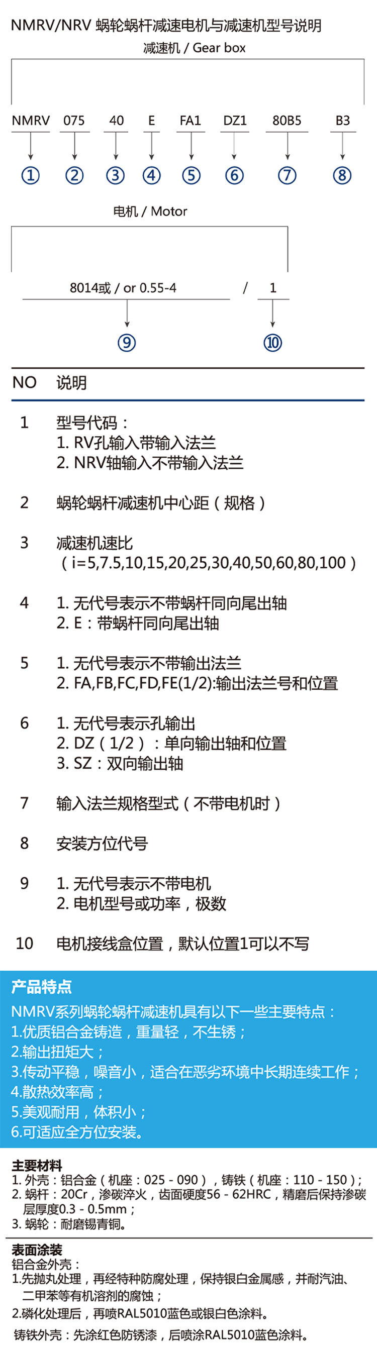 型號說明.jpg