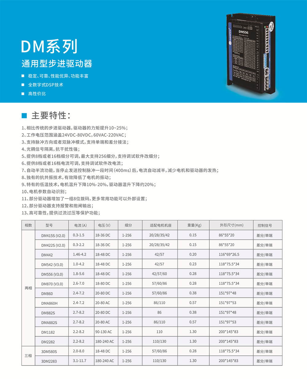 DM產(chǎn)品特征.jpg