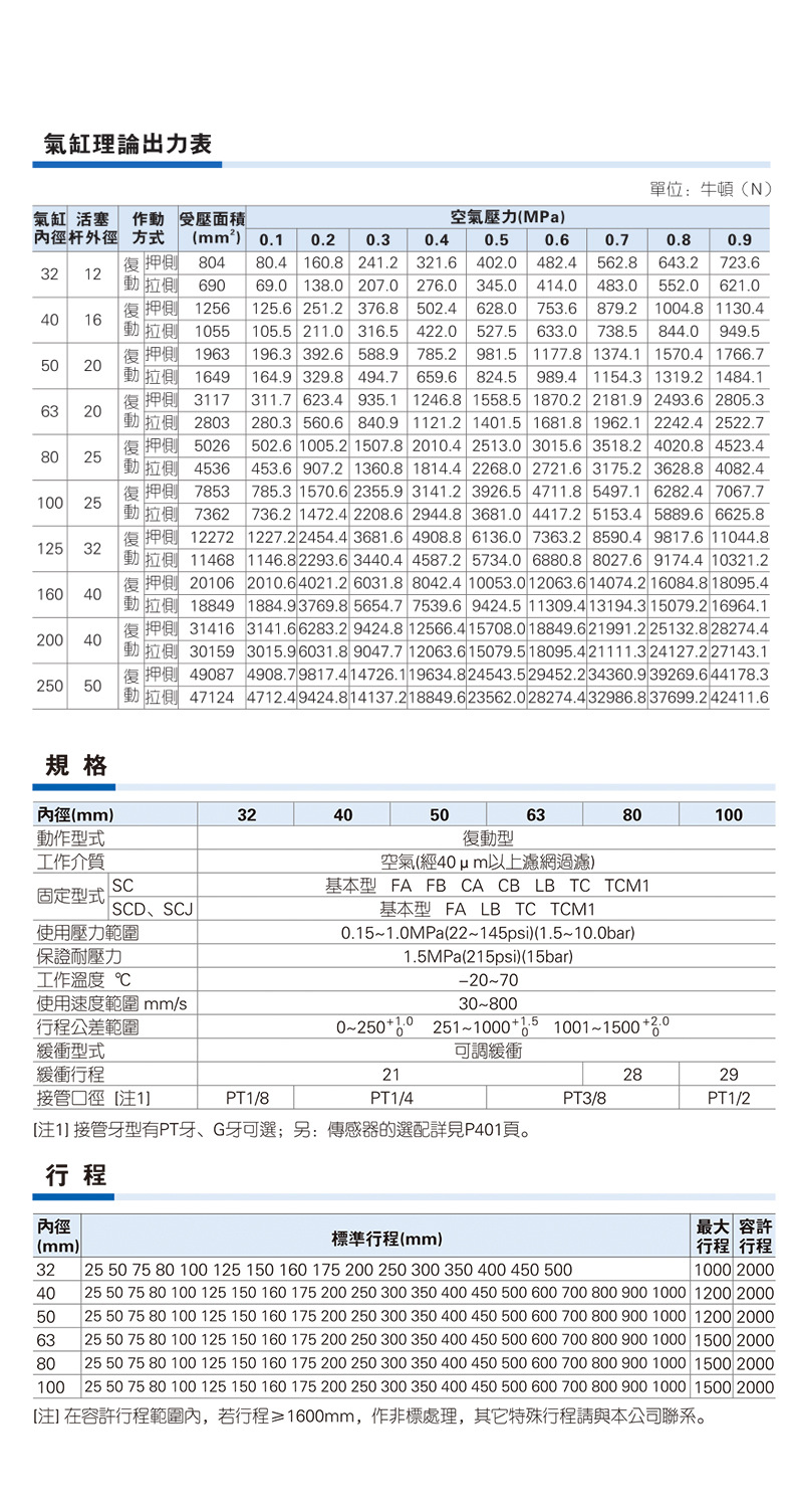 SC氣缸_01.jpg