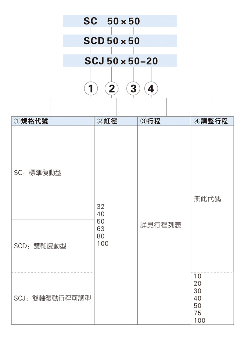 SC氣缸_06.jpg