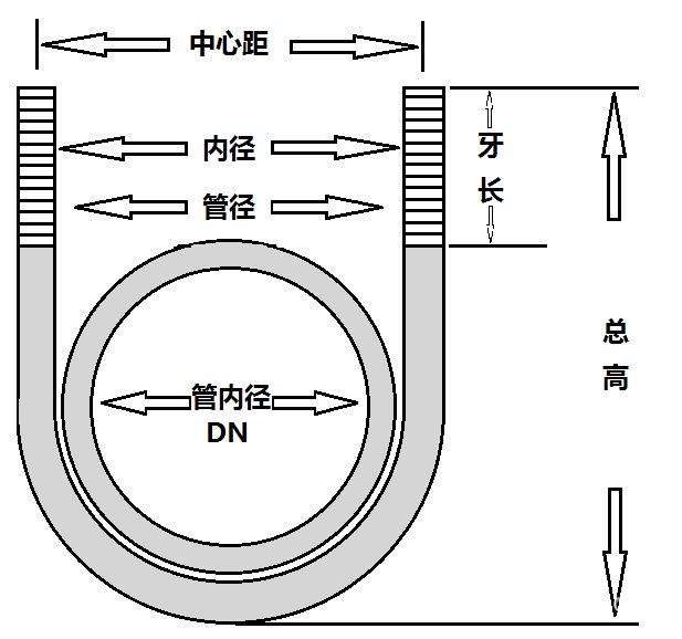U型位置圖