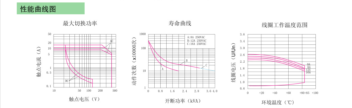 性能曲線圖.png