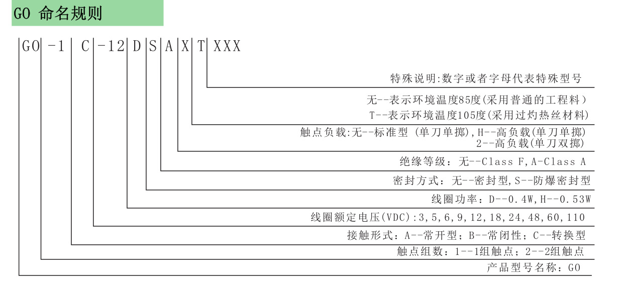 命名規(guī)則.png