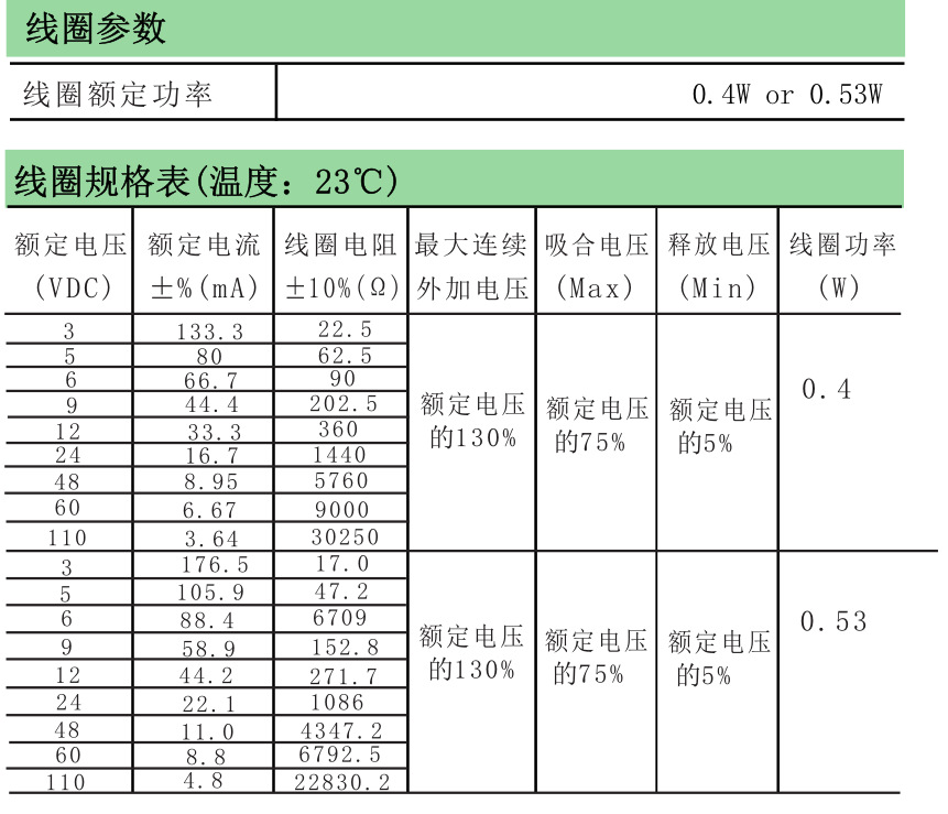 線圈規(guī)格表.png