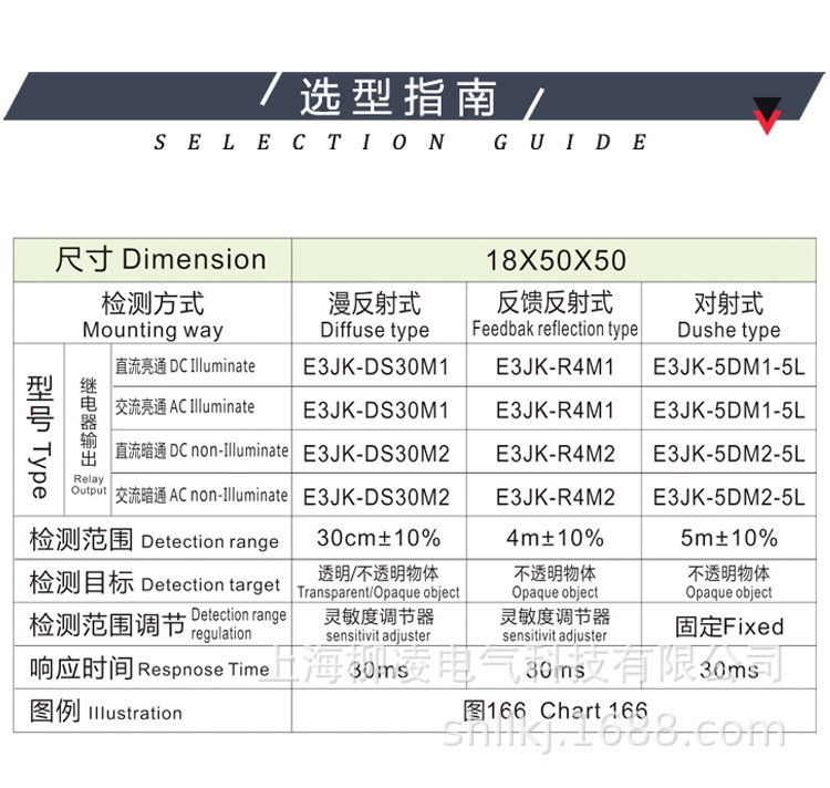 E3JK選型指南
