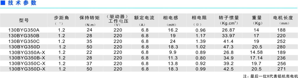 130步進(jìn)三相-2