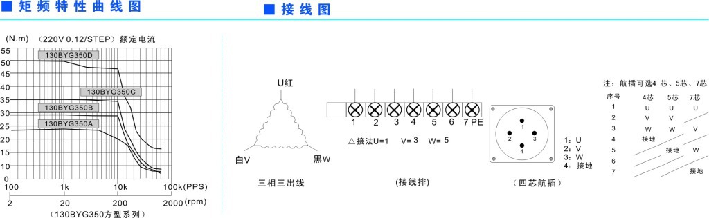 130步進(jìn)三相-3