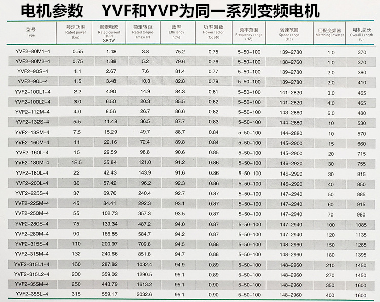 4極變頻.jpg