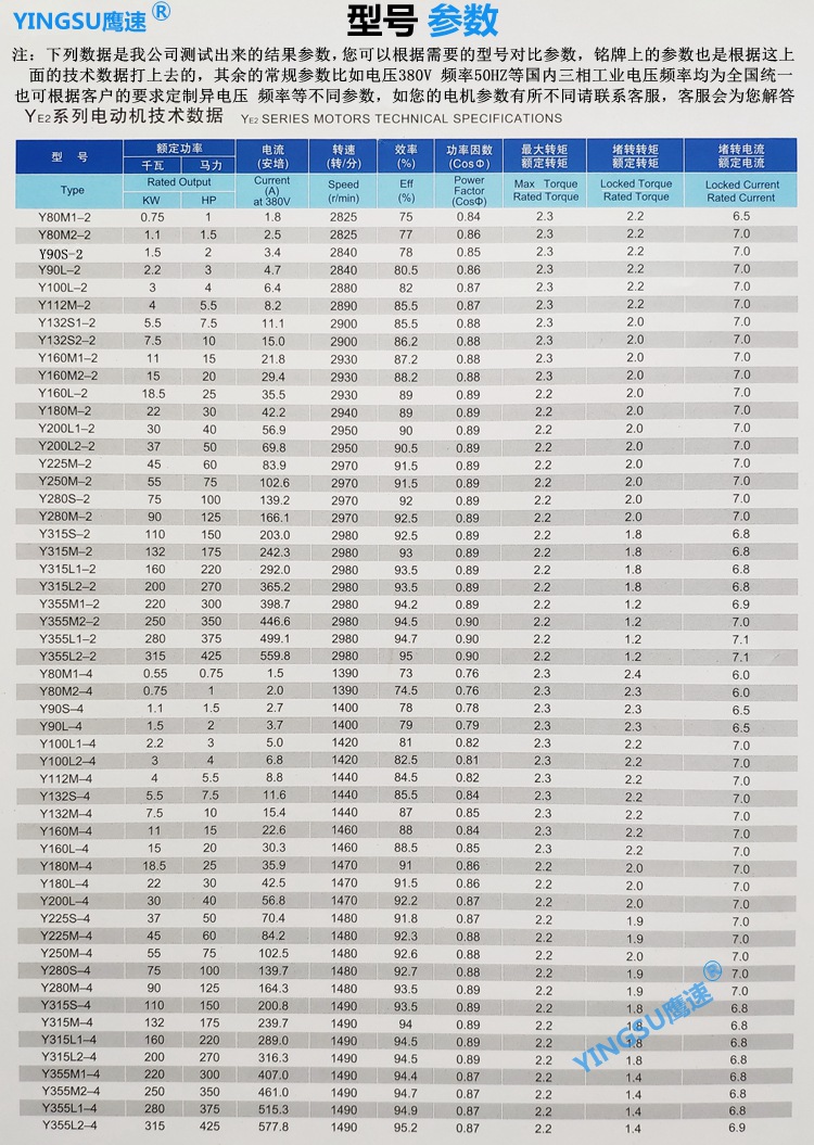 750寬2 4極