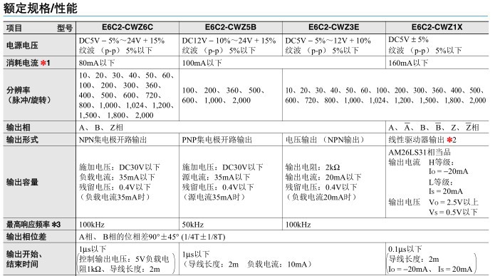 歐姆龍編碼器E6C2規(guī)格與主要參數(shù)