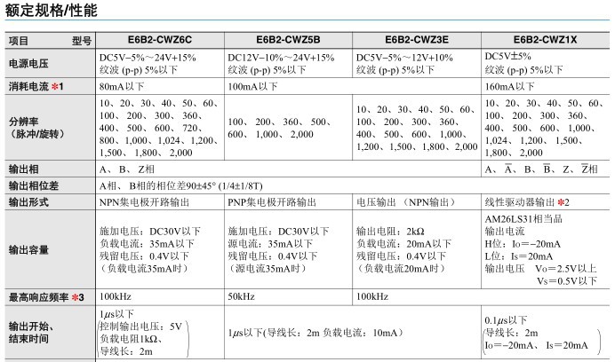 歐姆龍編碼器E6B2規(guī)格與主要參數(shù)