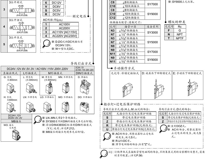 SY參數(shù) 1.JPG