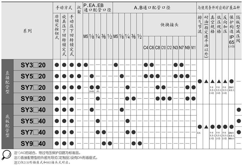 SY參數(shù) 7.JPG
