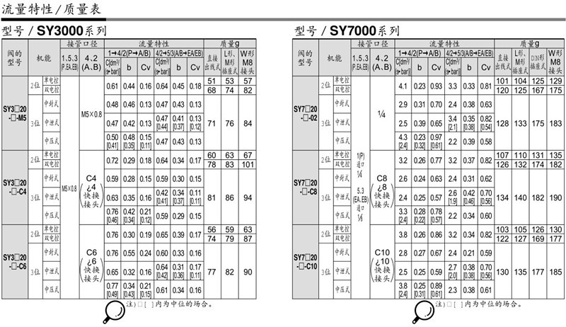 SY參數(shù) 4.JPG