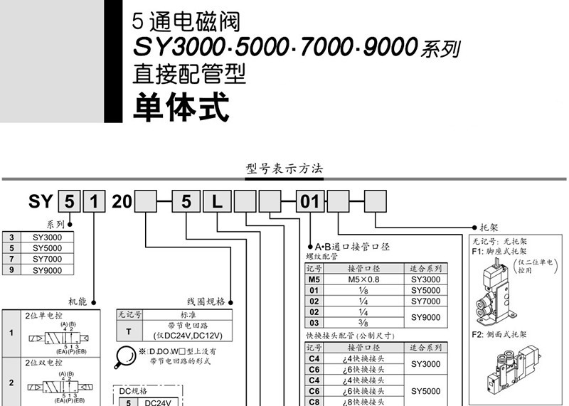 SY參數(shù).JPG