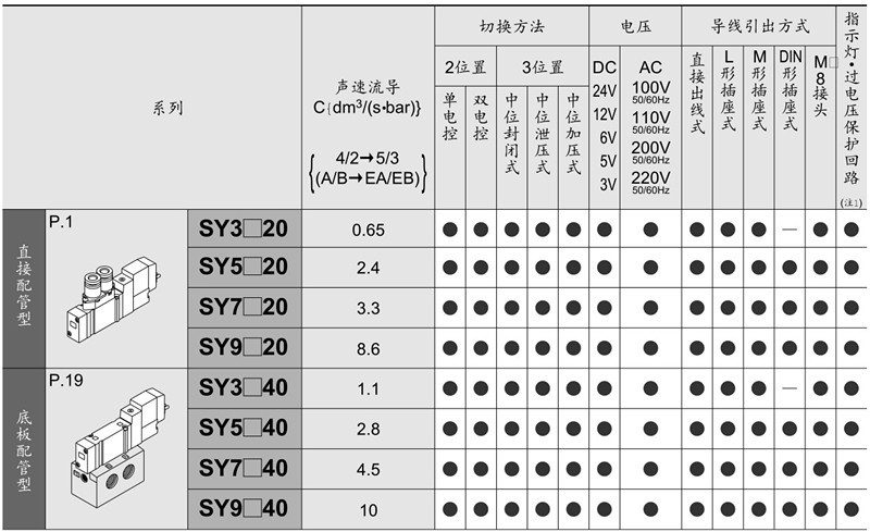 SY參數(shù) 6.JPG