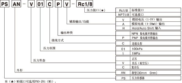 PSAN參2