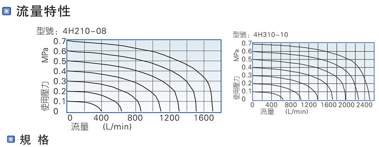 4H手動閥_03