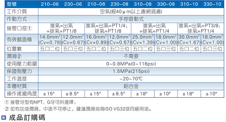 4H手動閥_04