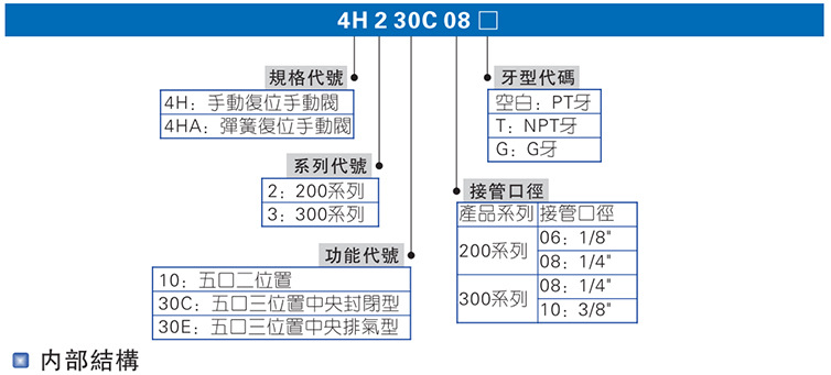 4H手動閥_05