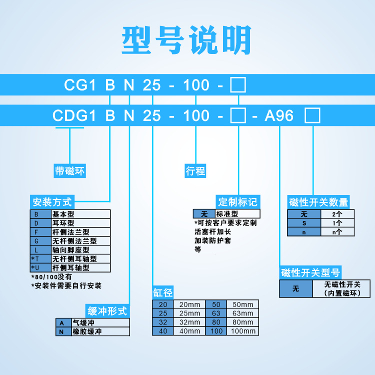 型號(hào)說明.png