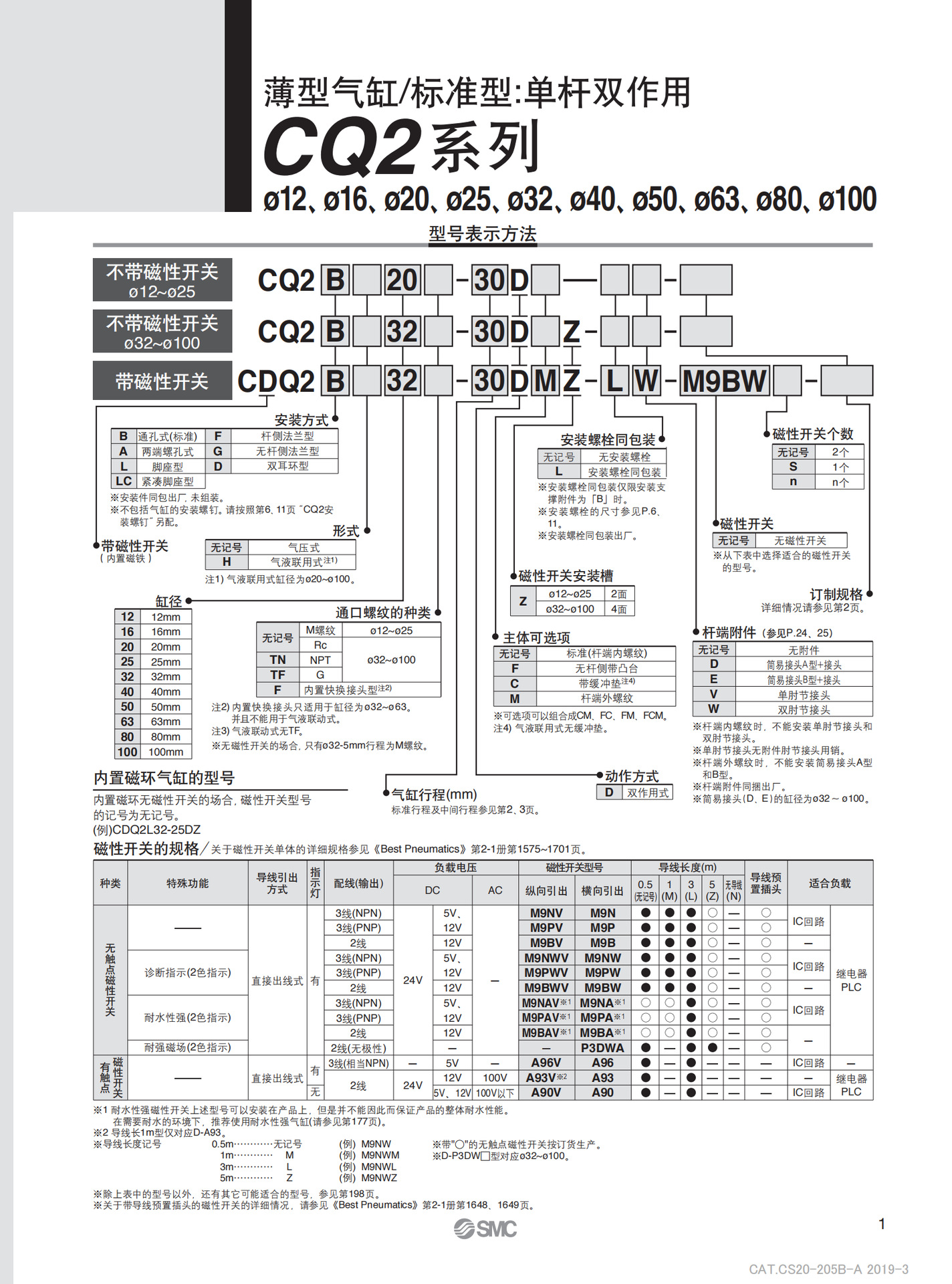 CQ2Z-pdf(CN)_00