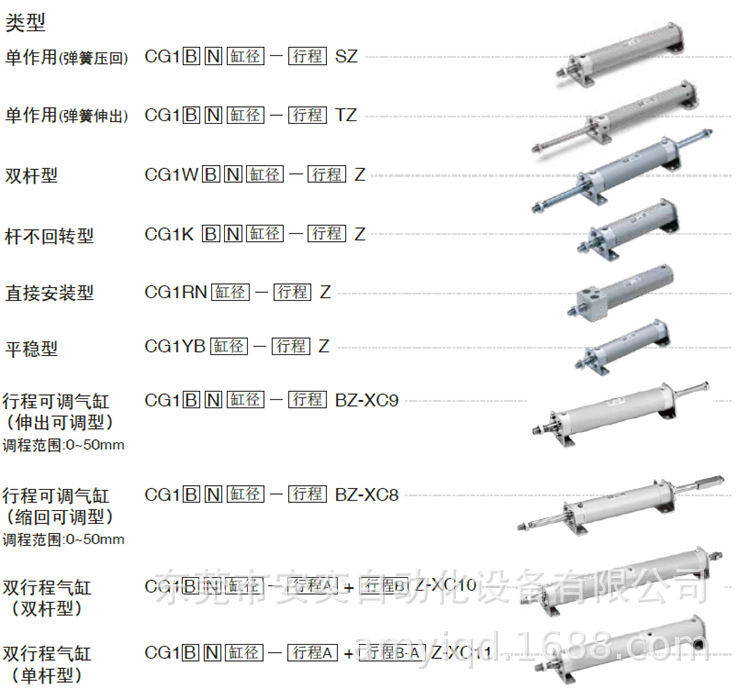 氣缸類型