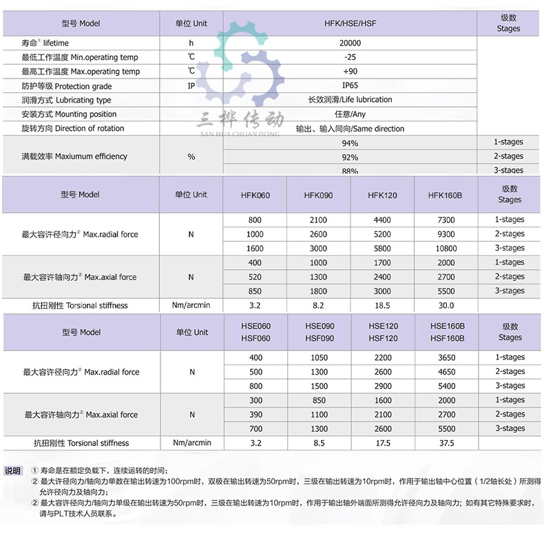 HFK 參數(shù)-2