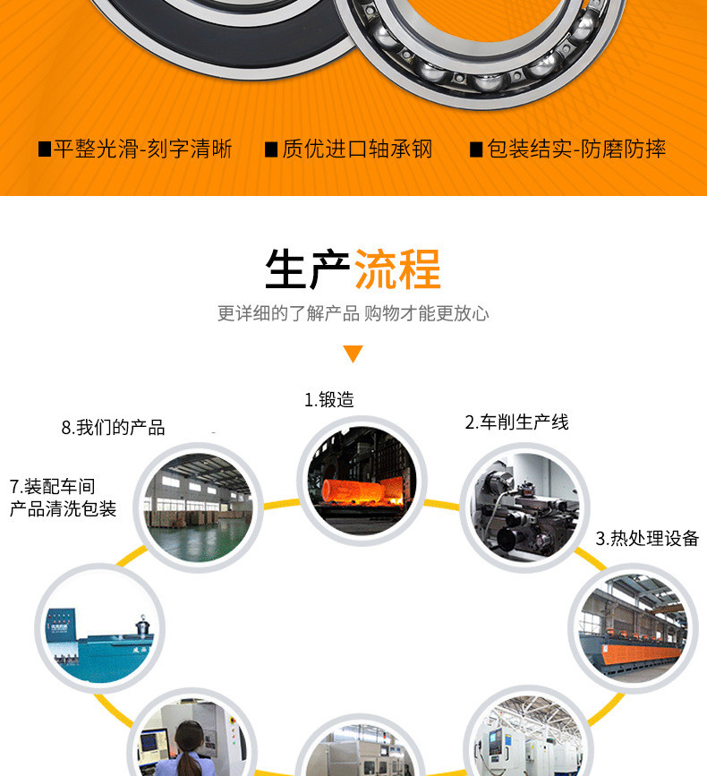 萬(wàn)宇軸承深溝球軸承_07.jpg