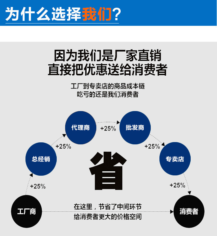 紙箱印刷機(jī) 水墨印刷開槽機(jī) 瓦楞印刷機(jī)械 紙箱生產(chǎn)流程_conew1