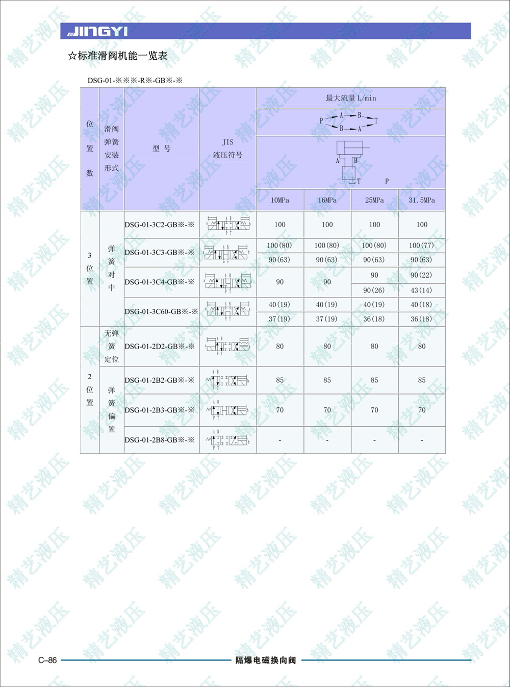 DSG-01-GB-20-3