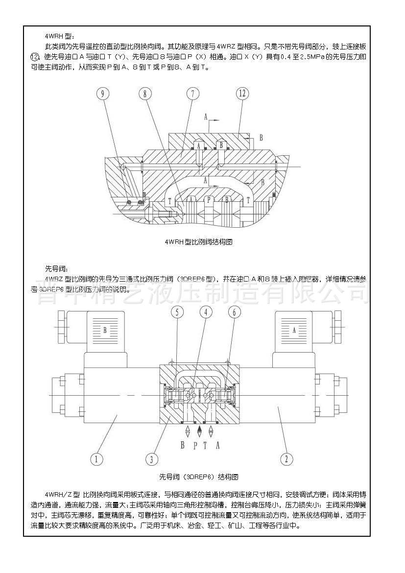 電磁比例換向閥（4WRZ、H）_2