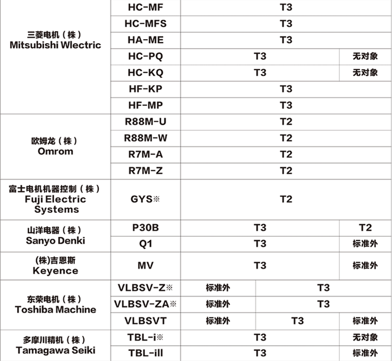 直角減速機(jī)參數(shù)3.gif