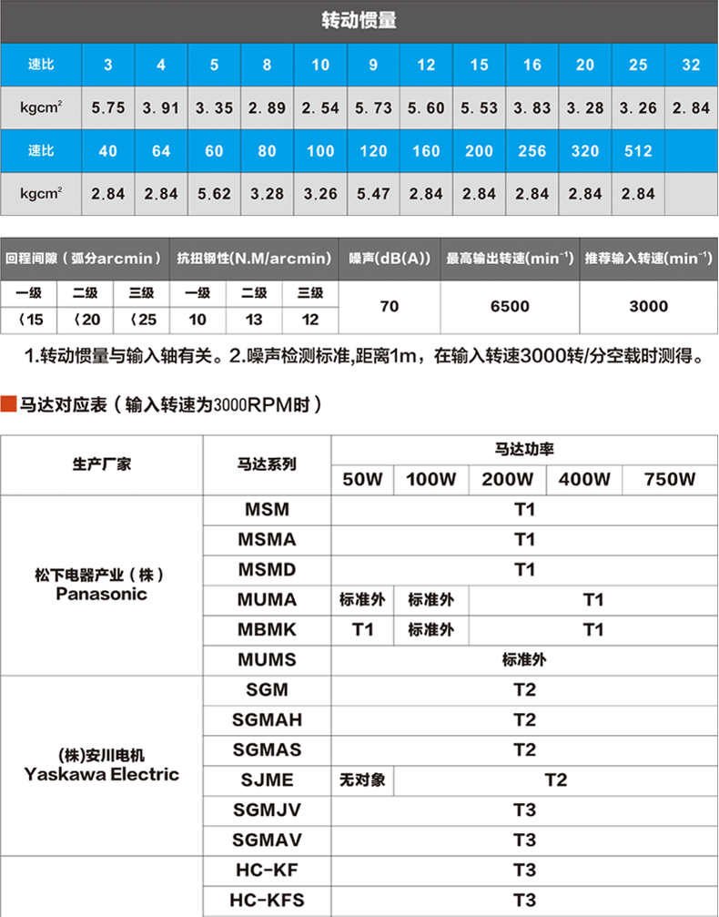 直角減速機(jī)參數(shù)4.gif