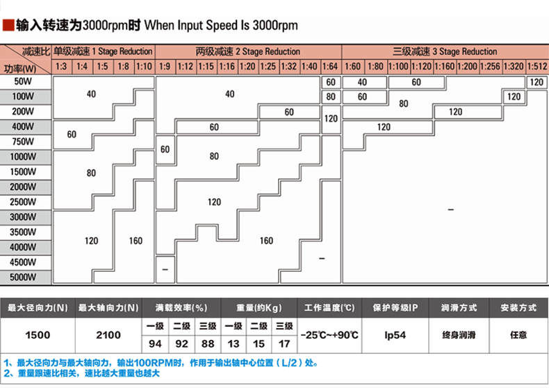 直角減速機(jī)參數(shù)1.gif