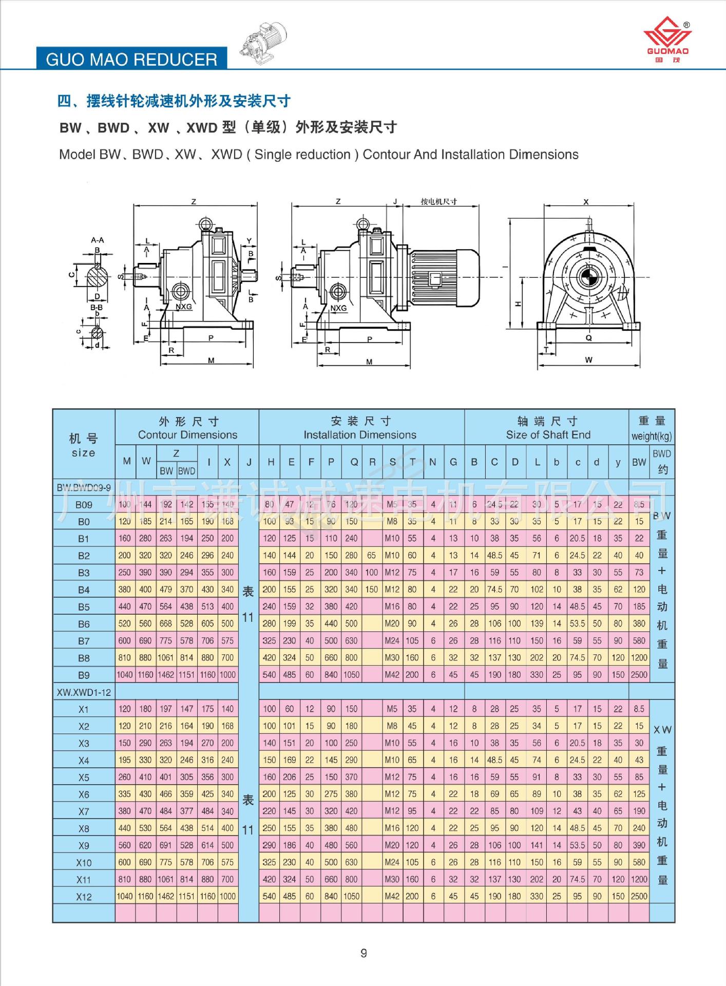 國茂擺線針輪減速機_13