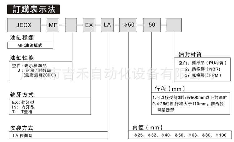 歐規(guī)-訂購表示.jpg